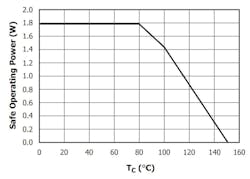 Electronicdesign Com Sites Electronicdesign com Files Figure 2 Sic1182 K Si C Gate Driver Derating Electronicdesign Com Sites Electronicdesign com Files Figure 2 Sic1182 K Si C Gate Driver Derating