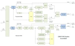 Electronicdesign Com Sites Electronicdesign com Files Informa Cml Speech Encoder Np Fig1 Electronicdesign Com Sites Electronicdesign com Files Informa Cml Speech Encoder Np Fig1