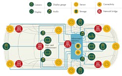 Electronicdesign Com Sites Electronicdesign com Files Mipi Fig3 Electronicdesign Com Sites Electronicdesign com Files Mipi Fig3