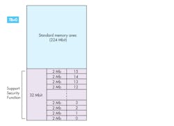 Electronicdesign Com Sites Electronicdesign com Files Macronix Fig1 Electronicdesign Com Sites Electronicdesign com Files Macronix Fig1