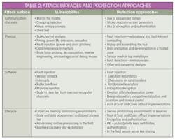 Electronicdesign Com Sites Electronicdesign com Files Macronix Table2 0 Electronicdesign Com Sites Electronicdesign com Files Macronix Table2 0