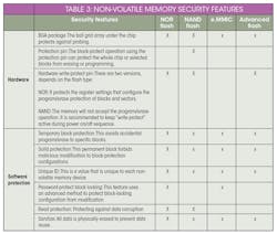 Electronicdesign Com Sites Electronicdesign com Files Macronix Table3 Electronicdesign Com Sites Electronicdesign com Files Macronix Table3