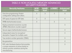 Electronicdesign Com Sites Electronicdesign com Files Macronix Table4 Electronicdesign Com Sites Electronicdesign com Files Macronix Table4