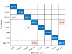 Electronicdesign Com Sites Electronicdesign com Files Modulation Figure 4 Electronicdesign Com Sites Electronicdesign com Files Modulation Figure 4