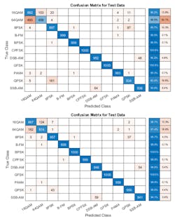 Electronicdesign Com Sites Electronicdesign com Files Modulation Figure 7 Top Bottom Electronicdesign Com Sites Electronicdesign com Files Modulation Figure 7 Top Bottom