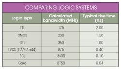 Electronicdesign Com Sites Electronicdesign com Files Oscilloscope Table Electronicdesign Com Sites Electronicdesign com Files Oscilloscope Table