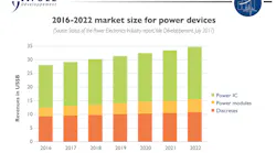 Electronicdesign Com Sites Electronicdesign com Files Power Semi Fig1