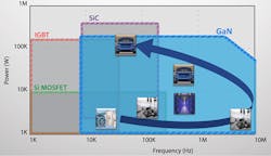 Electronicdesign Com Sites Electronicdesign com Files Power Semi Fig2 Electronicdesign Com Sites Electronicdesign com Files Power Semi Fig2