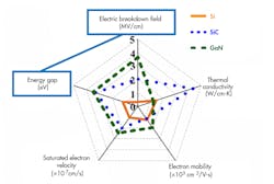 Electronicdesign Com Sites Electronicdesign com Files Power Semi Fig3 Electronicdesign Com Sites Electronicdesign com Files Power Semi Fig3