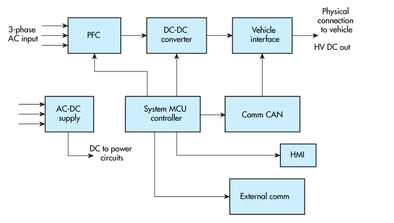 Making Electric Vehicles Viable | Electronic Design