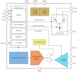 Electronicdesign Com Sites Electronicdesign com Files Ti Dk Fig Web Electronicdesign Com Sites Electronicdesign com Files Ti Dk Fig Web