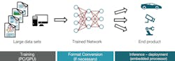 Electronicdesign Com Sites Electronicdesign com Files Tyi Dnn Figure1 Electronicdesign Com Sites Electronicdesign com Files Tyi Dnn Figure1
