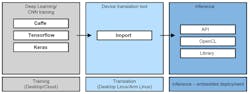 Electronicdesign Com Sites Electronicdesign com Files Tyi Dnn Figure2 Electronicdesign Com Sites Electronicdesign com Files Tyi Dnn Figure2