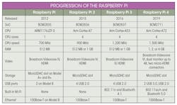 Electronicdesign Com Sites Electronicdesign com Files Wt Dtable Electronicdesign Com Sites Electronicdesign com Files Wt Dtable