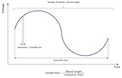 Electronicdesign Com Sites Electronicdesign com Files Figure1aquisitiontime Vs Voltage Electronicdesign Com Sites Electronicdesign com Files Figure1aquisitiontime Vs Voltage