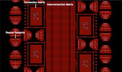 SiP—Leveraging Mass Production on a Small Scale SiP—Leveraging Mass Production on a Small Scale