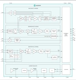2. The MAX30001 is an example of a biopotential and bioimpedance AFE for wearable applications. The solution provides ECG waveforms, heart-rate and pacemaker edge detection, and a single bioimpedance channel that can measure respiration. 2. The MAX30001 is an example of a biopotential and bioimpedance AFE for wearable applications. The solution provides ECG waveforms, heart-rate and pacemaker edge detection, and a single bioimpedance channel that can measure respiration.