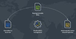 Electronicdesign Com Sites Electronicdesign com Files Arm Pelion Fig 1 Electronicdesign Com Sites Electronicdesign com Files Arm Pelion Fig 1