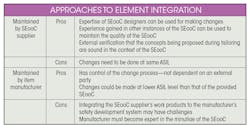 Electronicdesign Com Sites Electronicdesign com Files Advantages Table Electronicdesign Com Sites Electronicdesign com Files Advantages Table