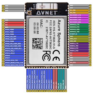 A Linux-to-Cloud IoT Solution the Microsoft Way | Electronic