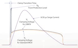 Electronicdesign Com Sites Electronicdesign com Files Bourns Gmov Fig2 0 Electronicdesign Com Sites Electronicdesign com Files Bourns Gmov Fig2 0
