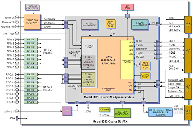 These COTS SDR System Solutions Focus on 5G | Electronic Design