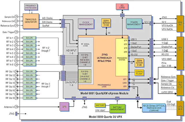 These COTS SDR System Solutions Focus on 5G | Electronic Design