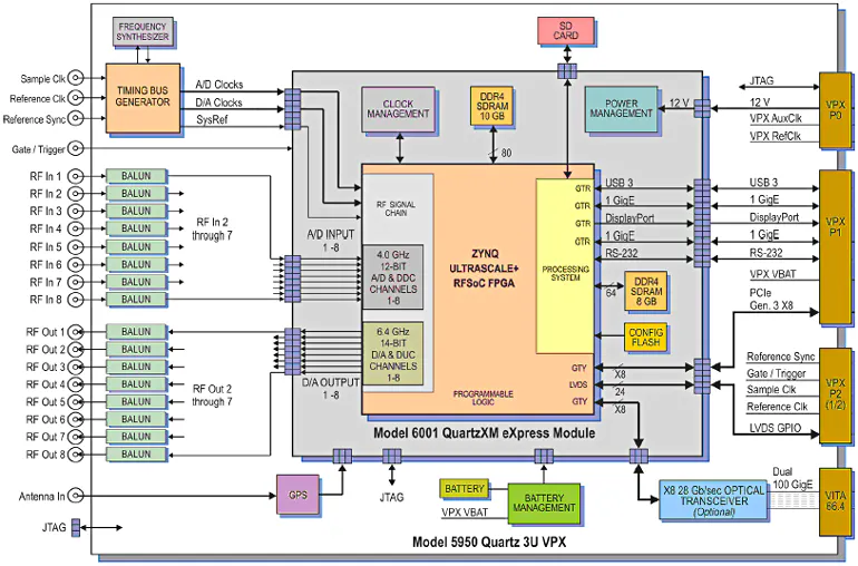 These COTS SDR System Solutions Focus on 5G | Electronic Design