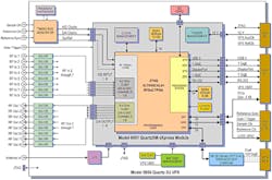 Electronicdesign Com Sites Electronicdesign com Files Cots Fig1 Electronicdesign Com Sites Electronicdesign com Files Cots Fig1