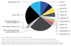Electronicdesign Com Sites Electronicdesign com Files Climate Fig2 V1 Electronicdesign Com Sites Electronicdesign com Files Climate Fig2 V1