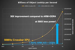 Electronicdesign Com Sites Electronicdesign com Files Crossbar Ai Fig 2 0 Electronicdesign Com Sites Electronicdesign com Files Crossbar Ai Fig 2 0