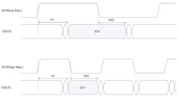 Electronicdesign Com Sites Electronicdesign com Files Cypress Fig1 Electronicdesign Com Sites Electronicdesign com Files Cypress Fig1