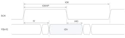 Electronicdesign Com Sites Electronicdesign com Files Cypress Fig2 Electronicdesign Com Sites Electronicdesign com Files Cypress Fig2
