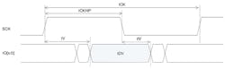Electronicdesign Com Sites Electronicdesign com Files Cypress Fig4 Electronicdesign Com Sites Electronicdesign com Files Cypress Fig4
