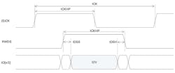 Electronicdesign Com Sites Electronicdesign com Files Cypress Fig5 Electronicdesign Com Sites Electronicdesign com Files Cypress Fig5