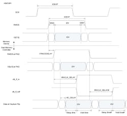 Electronicdesign Com Sites Electronicdesign com Files Cypress Fig13 Electronicdesign Com Sites Electronicdesign com Files Cypress Fig13
