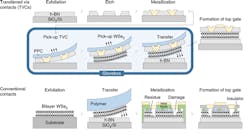 Electronicdesign Com Sites Electronicdesign com Files Ed Interest 2 D Transistors Fig2 Electronicdesign Com Sites Electronicdesign com Files Ed Interest 2 D Transistors Fig2