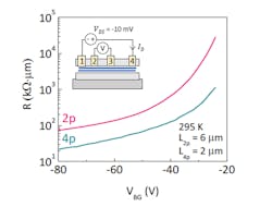 Electronicdesign Com Sites Electronicdesign com Files Ed Interest 2 D Transistors Fig3 Electronicdesign Com Sites Electronicdesign com Files Ed Interest 2 D Transistors Fig3