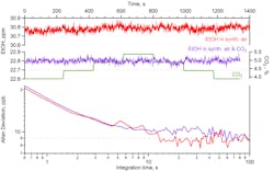 Electronicdesign Com Sites Electronicdesign com Files Ed Interest Breathalyzer Fig4 Electronicdesign Com Sites Electronicdesign com Files Ed Interest Breathalyzer Fig4