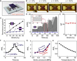 Electronicdesign Com Sites Electronicdesign com Files Ed Interest Rubber Semis Fig2 Web Electronicdesign Com Sites Electronicdesign com Files Ed Interest Rubber Semis Fig2 Web