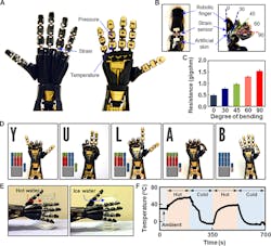 Electronicdesign Com Sites Electronicdesign com Files Ed Interest Rubber Semis Fig3 Web Electronicdesign Com Sites Electronicdesign com Files Ed Interest Rubber Semis Fig3 Web