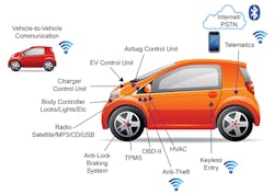 Electronicdesign Com Sites Electronicdesign com Files F Igure 2 Attach Surfaces Web Electronicdesign Com Sites Electronicdesign com Files F Igure 2 Attach Surfaces Web