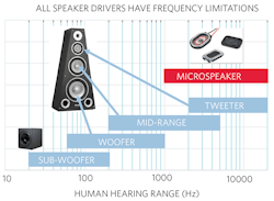 Electronicdesign Com Sites Electronicdesign com Files Fig3new Microspeaker Electronicdesign Com Sites Electronicdesign com Files Fig3new Microspeaker
