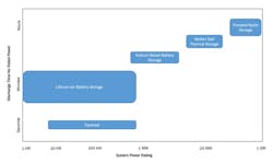Electronicdesign Com Sites Electronicdesign com Files Fig 2 Web Electronicdesign Com Sites Electronicdesign com Files Fig 2 Web