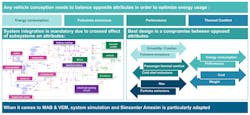 Electronicdesign Com Sites Electronicdesign com Files Fig 4 System Integratino And Design Performance Electronicdesign Com Sites Electronicdesign com Files Fig 4 System Integratino And Design Performance