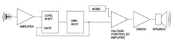Electronicdesign Com Sites Electronicdesign com Files Figure 1 Block Diagram Shush Circuit