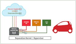Electronicdesign Com Sites Electronicdesign com Files Figure 1 Hypervisor Web Electronicdesign Com Sites Electronicdesign com Files Figure 1 Hypervisor Web
