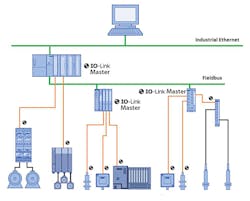 Electronicdesign Com Sites Electronicdesign com Files Figure 2 Io Link System