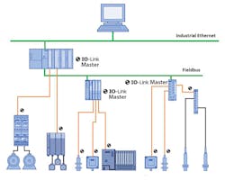 Electronicdesign Com Sites Electronicdesign com Files Figure 2 Io Link System Electronicdesign Com Sites Electronicdesign com Files Figure 2 Io Link System
