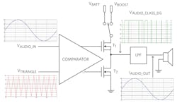 Electronicdesign Com Sites Electronicdesign com Files Figure 5 Class Dg Amplifier Principle Electronicdesign Com Sites Electronicdesign com Files Figure 5 Class Dg Amplifier Principle